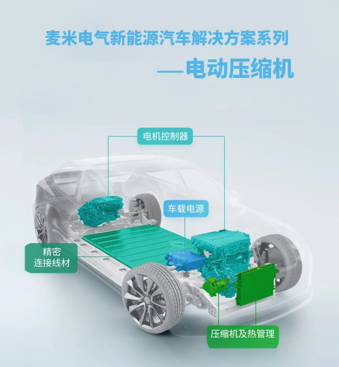 麥米電氣電動(dòng)壓縮機(jī)挑戰(zhàn)極限，-30℃讓汽車(chē)自由玩轉(zhuǎn)！